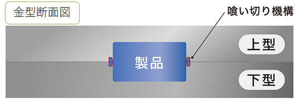 ゴム製品 金型断面図